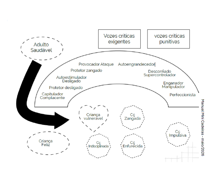 Diagrama de Simeone-DiFrancesco, Roediger e Stevens